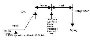 Vitamin E Finish