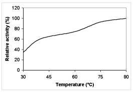 Amylase 380 enzyme