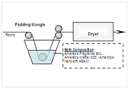 Bath Pad-Dry Method